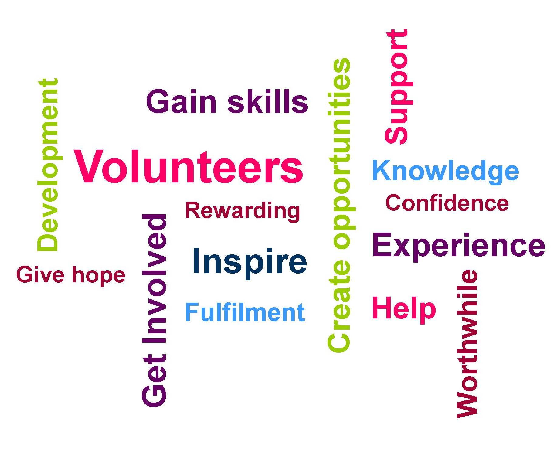 Experience текст. Volunteering тема. Volunteering топик по английскому. Kinds of Volunteer. Kinds of Volunteer work.